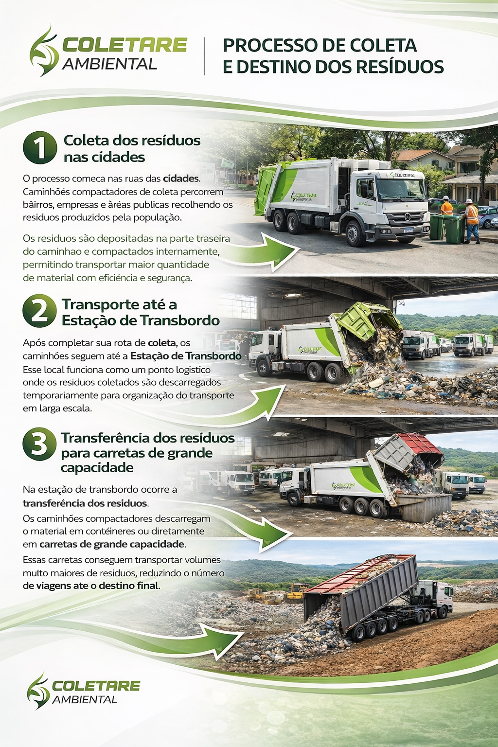 Ilustração do Processo de Transbordo